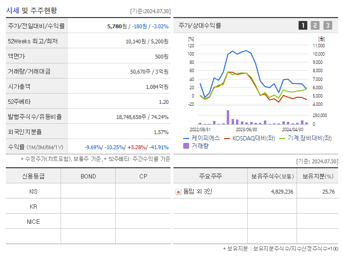 케이피에스_기업개요