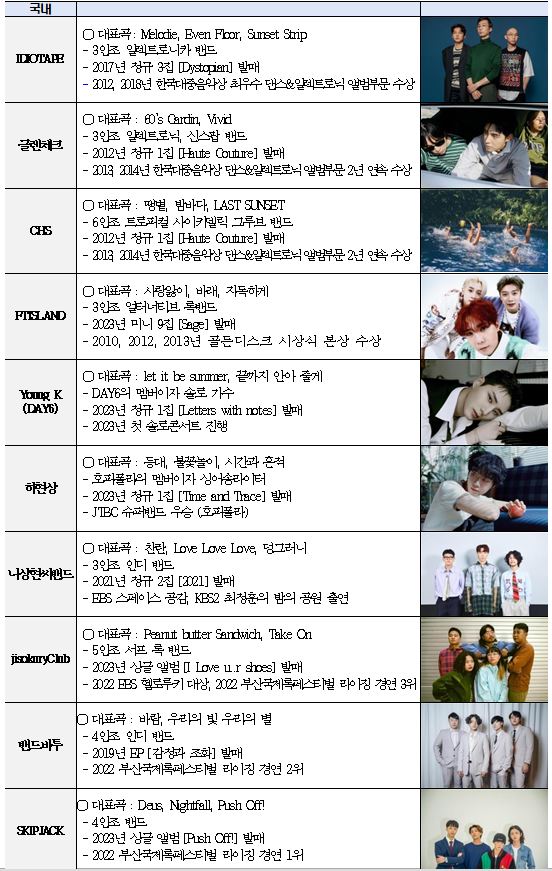 국내아티스트
