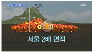 백두산 폭발 2025년 백두산 폭발 1925년 가능성