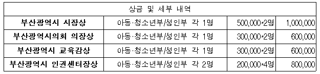 2024년 부산광역시 인권공모전