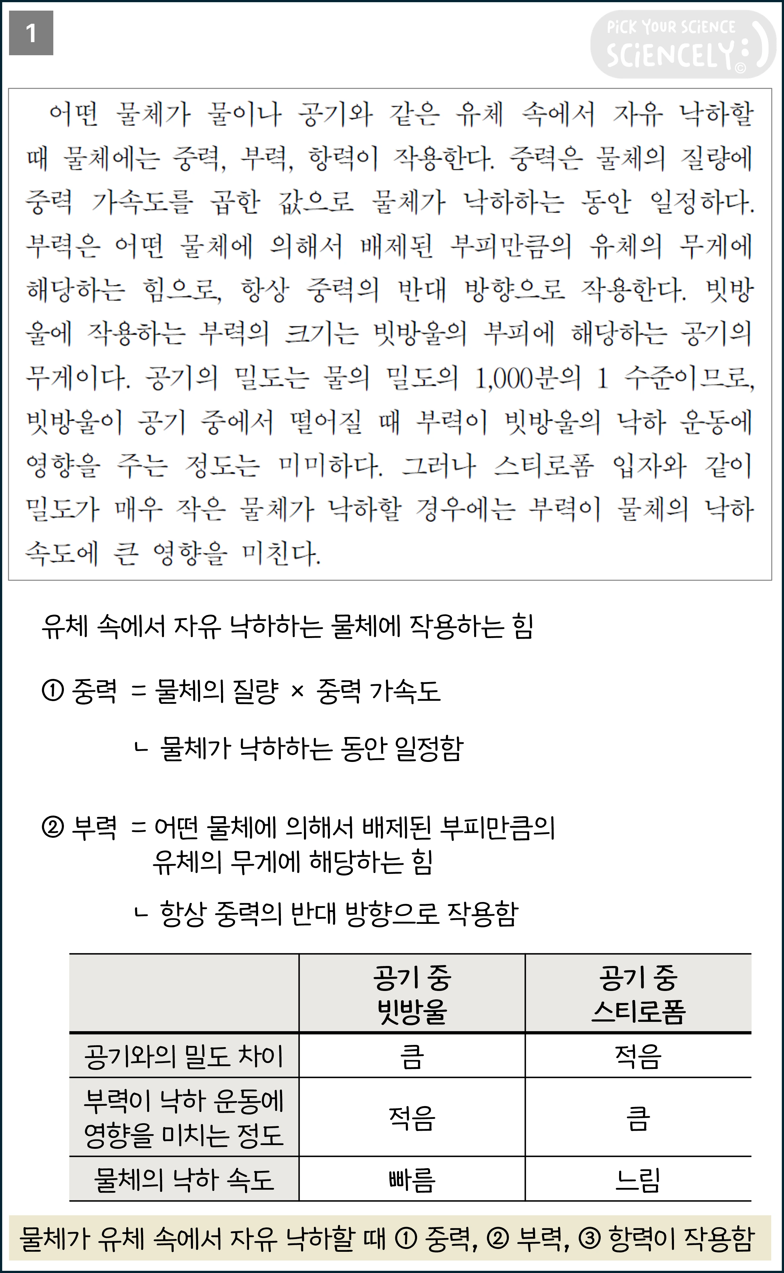 국어 독서 과학기술, 국어 비문학 과학기술, 16학년도 고3 수능 B형 Q29-30, 힘의 합성과 종단 속도, 1문단, 어떤 물체가 물이나 공기와 같은 유체 속에서 자유 낙하할 때에 물체에는 중력, 부력, 항력이 작용한다.