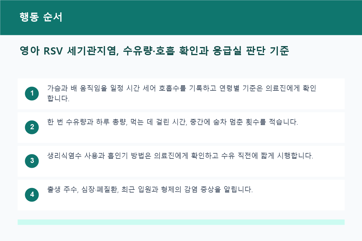 영아 RSV 세기관지염, 수유량&middot;호흡 확인과 응급실 판단 기준 행동 순서 정보 이미지