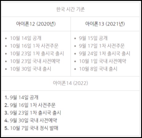 아이폰 출시일