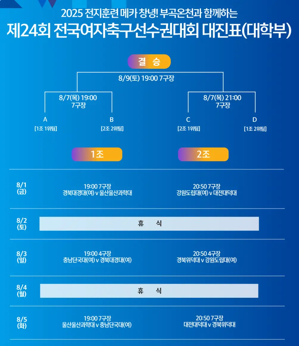 제24회 전국 여자 축구 선수권 대회 경기 일정 및 대진표, 경기 결과
