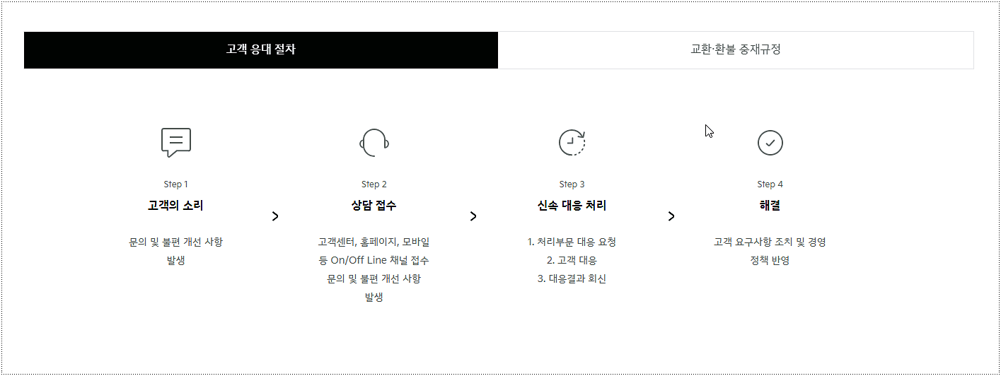 고객 응대 절차
