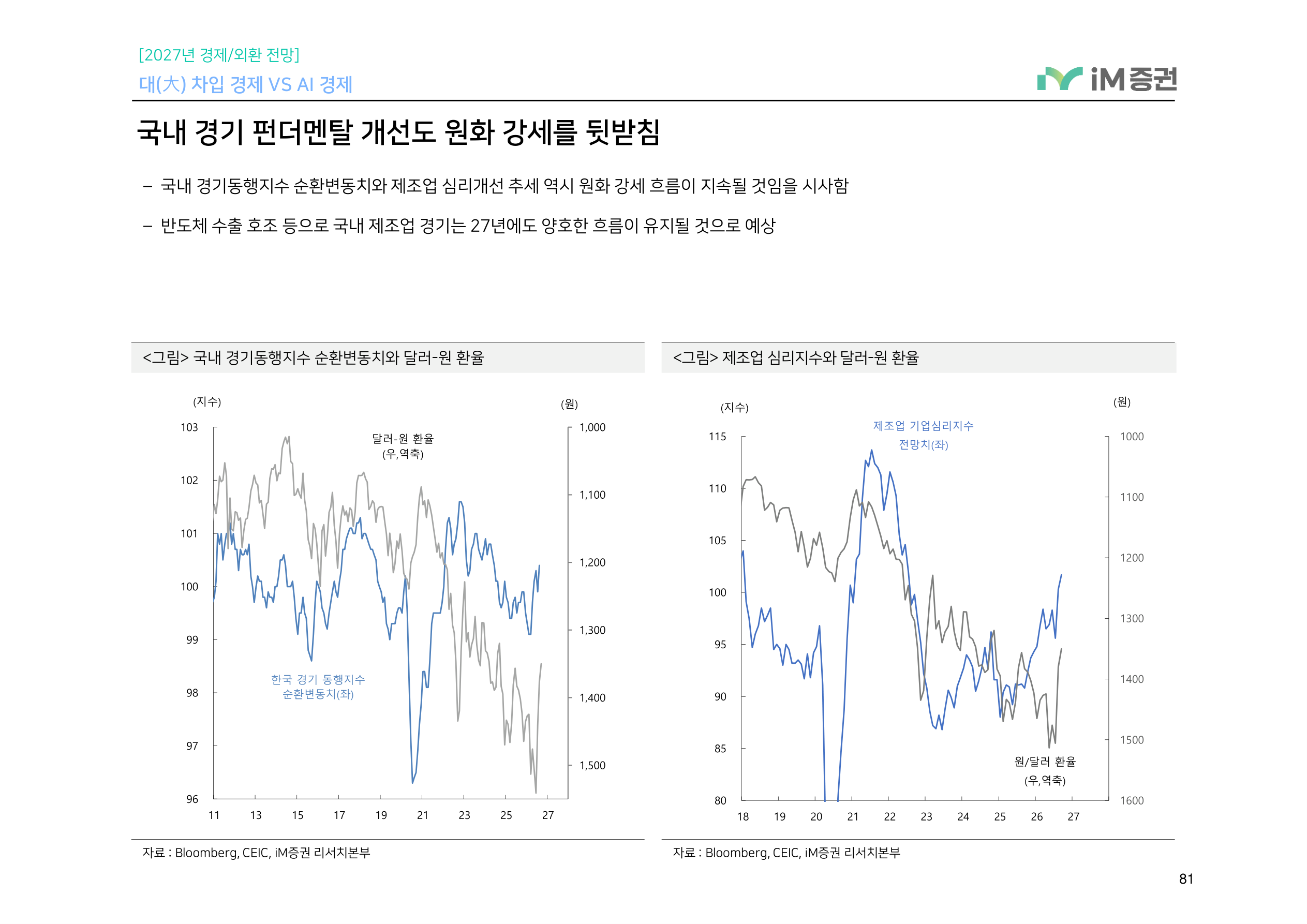 대(大) 차입 경제 VS AI 경제_iM증권 81페이지