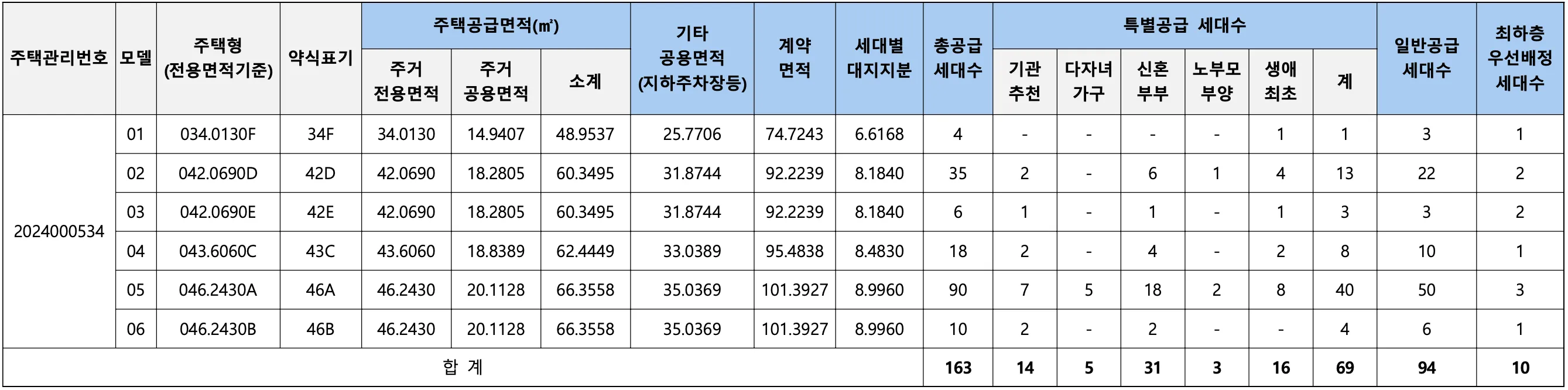 공급대상