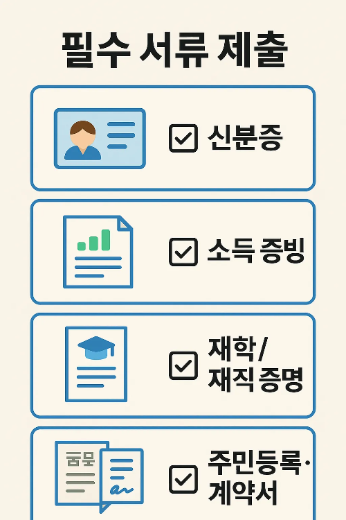 청년햇살론 유스 신청 시 필요한 필수 서류를 안내하는 인포그래픽으로 신분증, 소득 증빙, 재학 또는 재직 증명, 주민등록 및 계약서 제출 체크리스트를 제공하는 자료