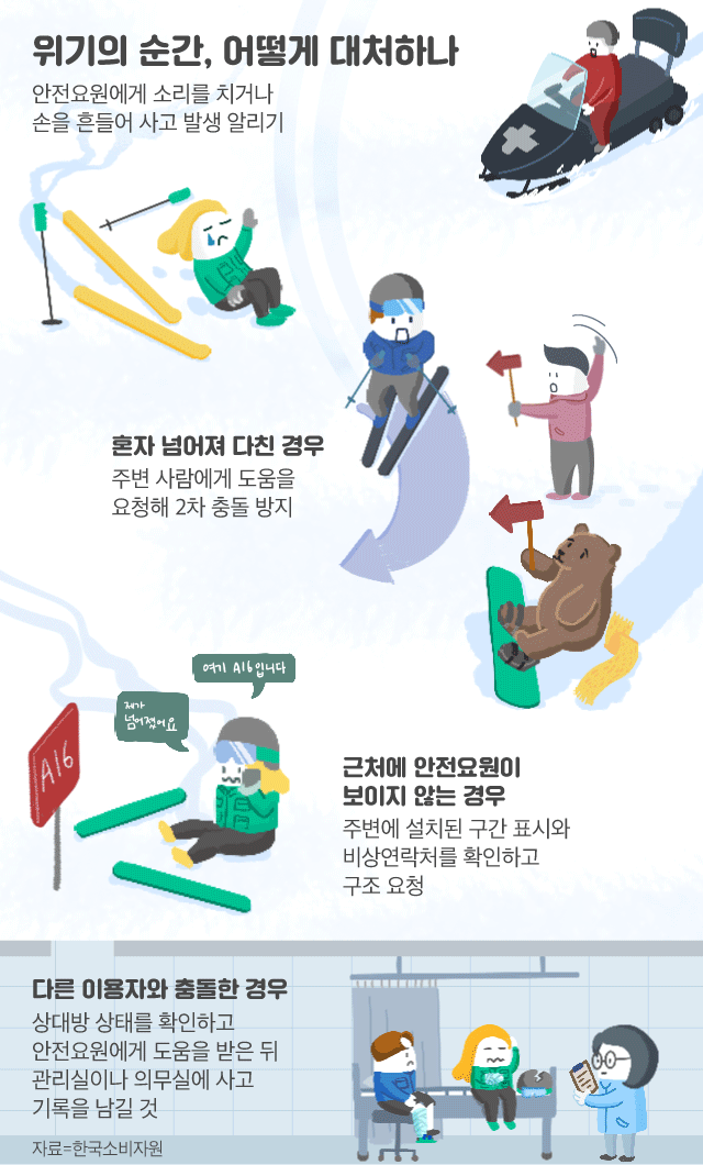 겨울 스키장 완벽 가이드: 준비물, 스키장 추천, 초보자 가이드부터 할인 정보까지!