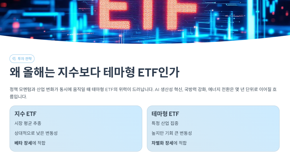왜 올해는 지수보다 테마형 ETF인가