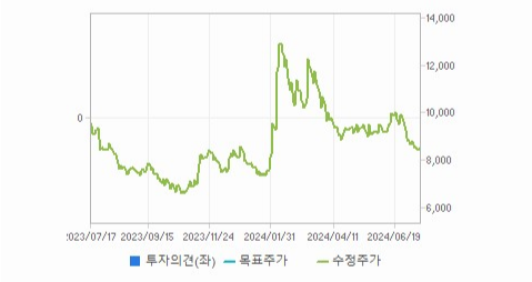 서연 주가와 글로벌 경제 불안 파악