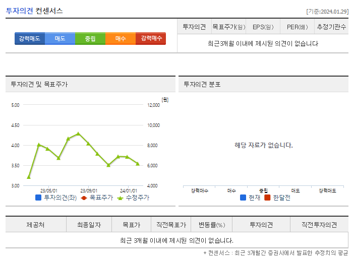 KG케미칼_투자의견