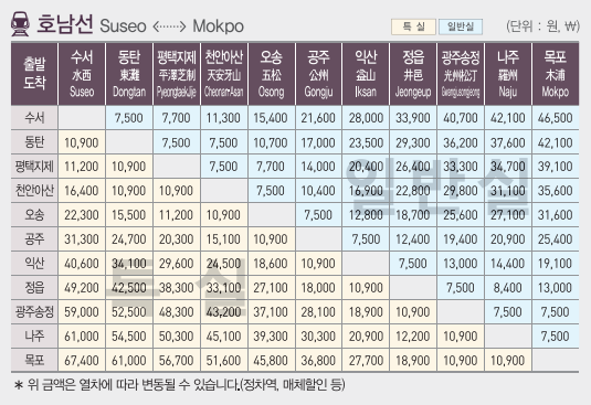 호남선SRT요금