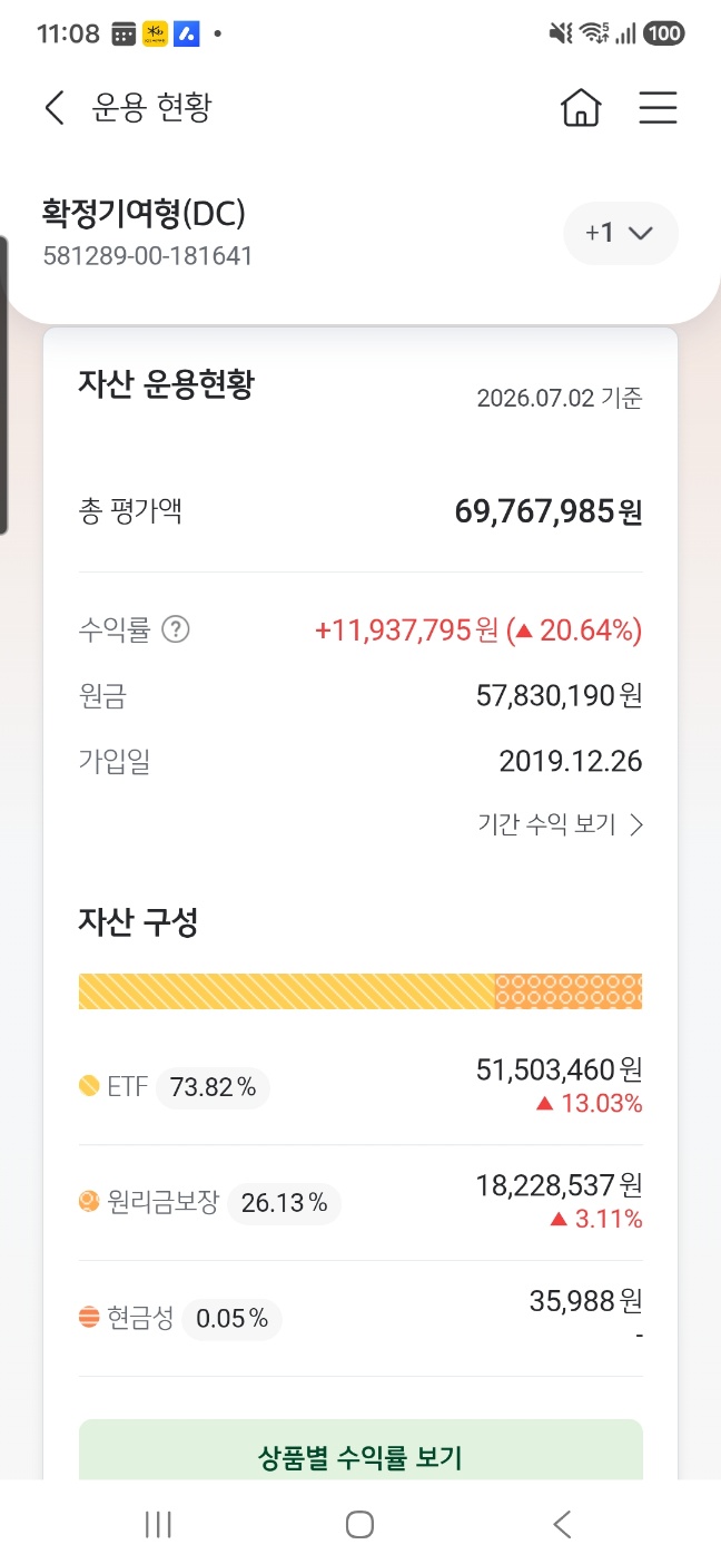 퇴직연금 DC형 자산 구성 ETF와 원리금보장 비율