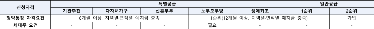 문산역3차-동문-디이스트-센트럴-신청자격1