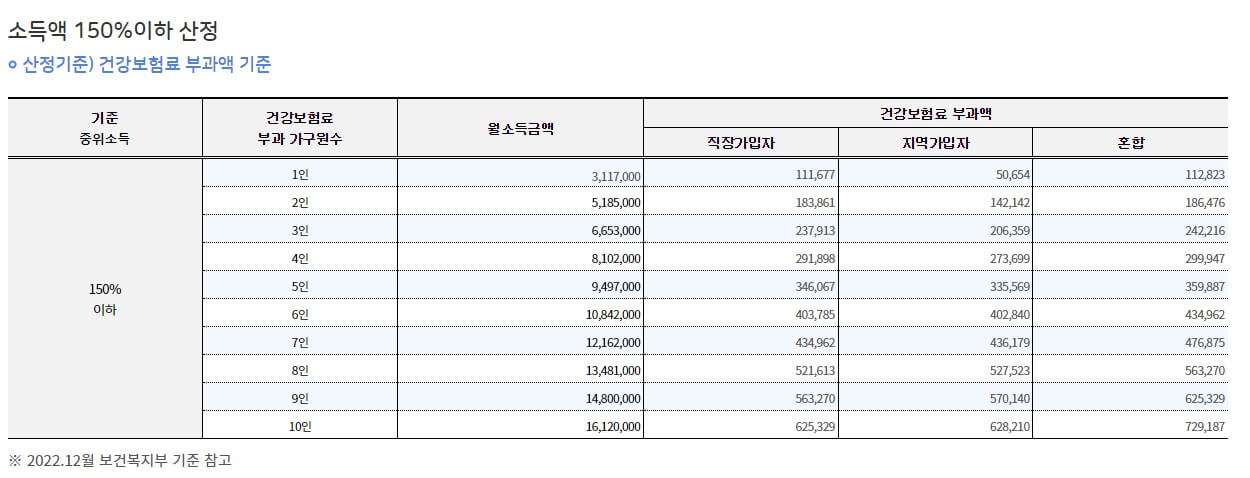 서울시-청년월세지원-소득요건
