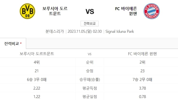 도르트문트 뮌헨 중계 일정