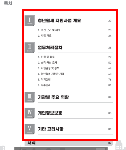 청년 월세 지원 신청방법 한방정리