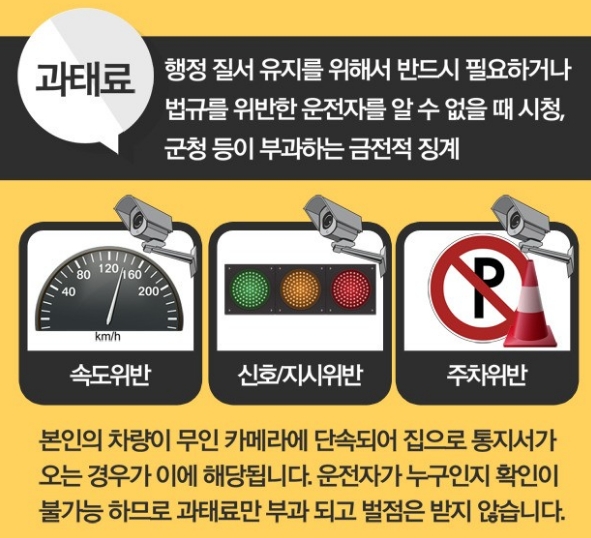 경찰관에게 단속되어 범칙금이 부과되는 상황