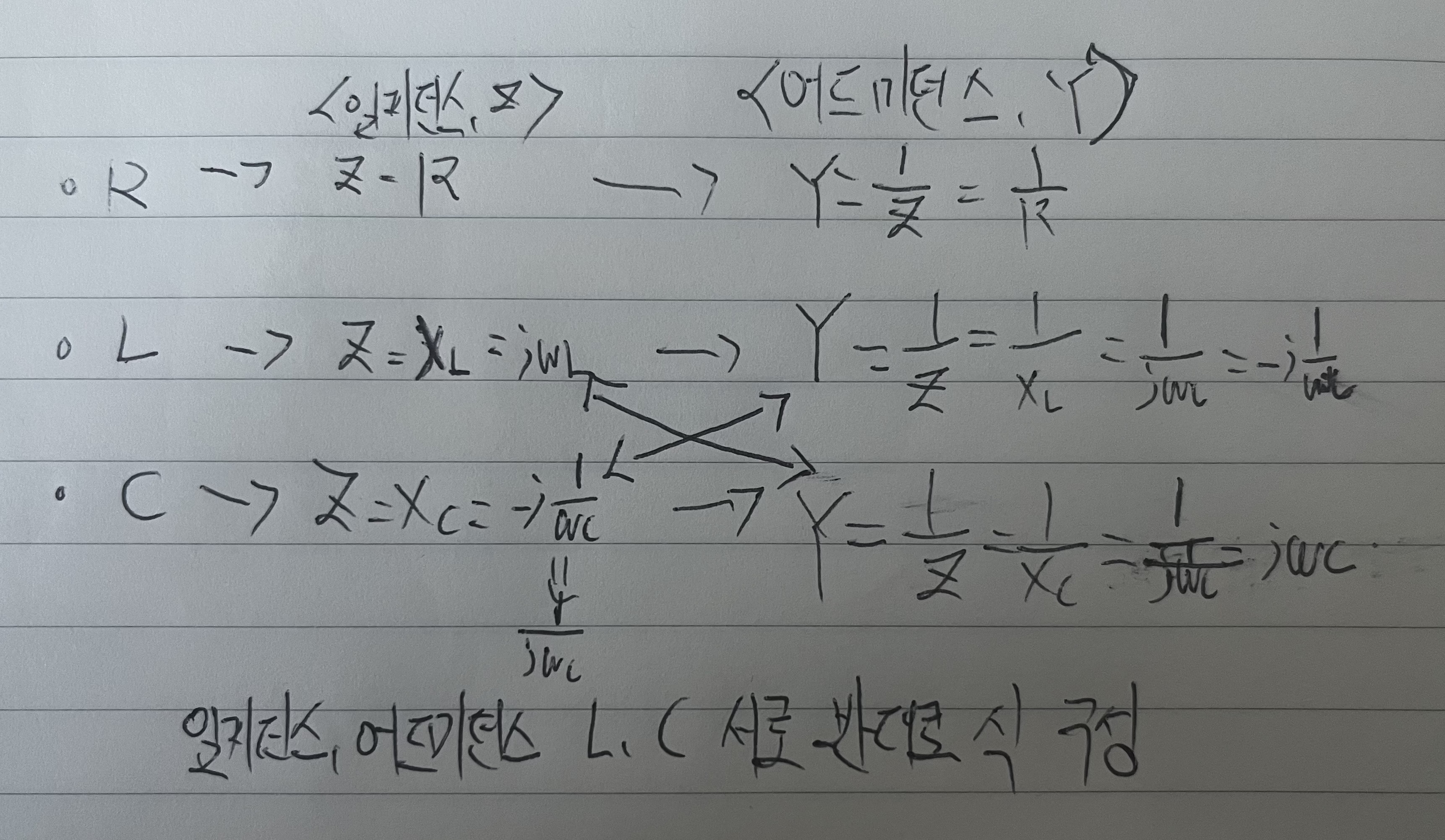 임피던스, 어드미턴스 각각 합성저항을 구하는 공식을 알려주고 있습니다.
R, Z = R, Y = 1/R
L, Z = XL, Y = 1/XL
C, Z = XC, Y = 1/XC

임피던스, 어드미턴스 L,C 서로 반대로 식 구성