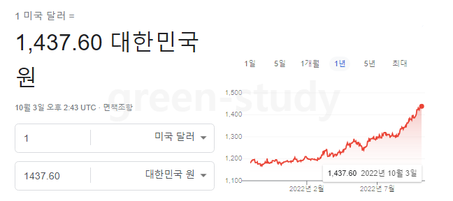 원 달러 환율