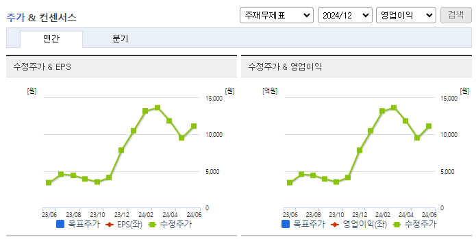 네오셈_컨센서스