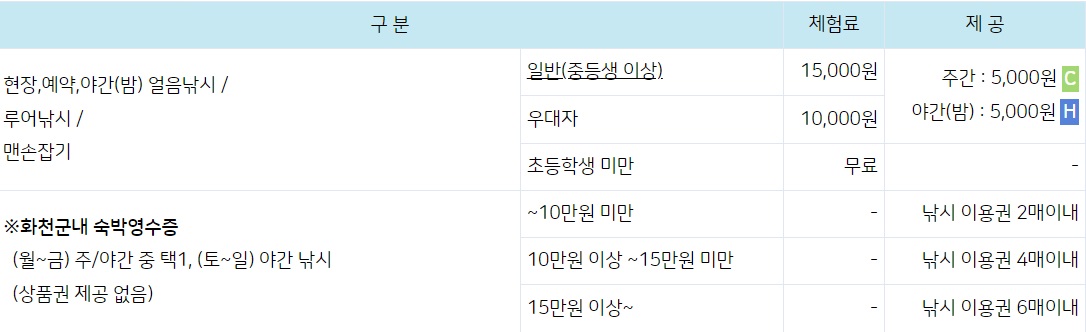 산천어축제-체험료-정리표