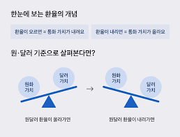 2025 경제·산업 트렌드 핵심 분석: 환율