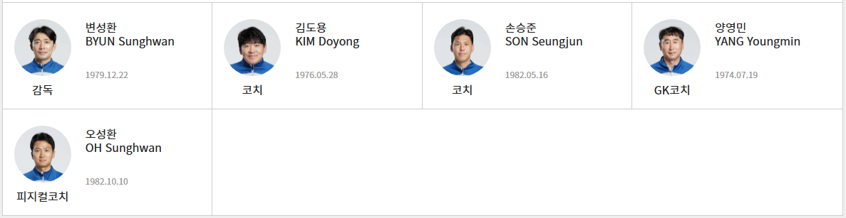 2023 U-17 월드컵 최종명단