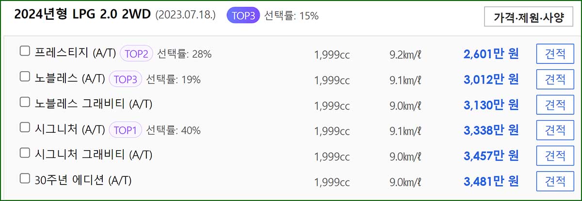 2024년형 스포티지 LPG 2.0 2WD 가격표