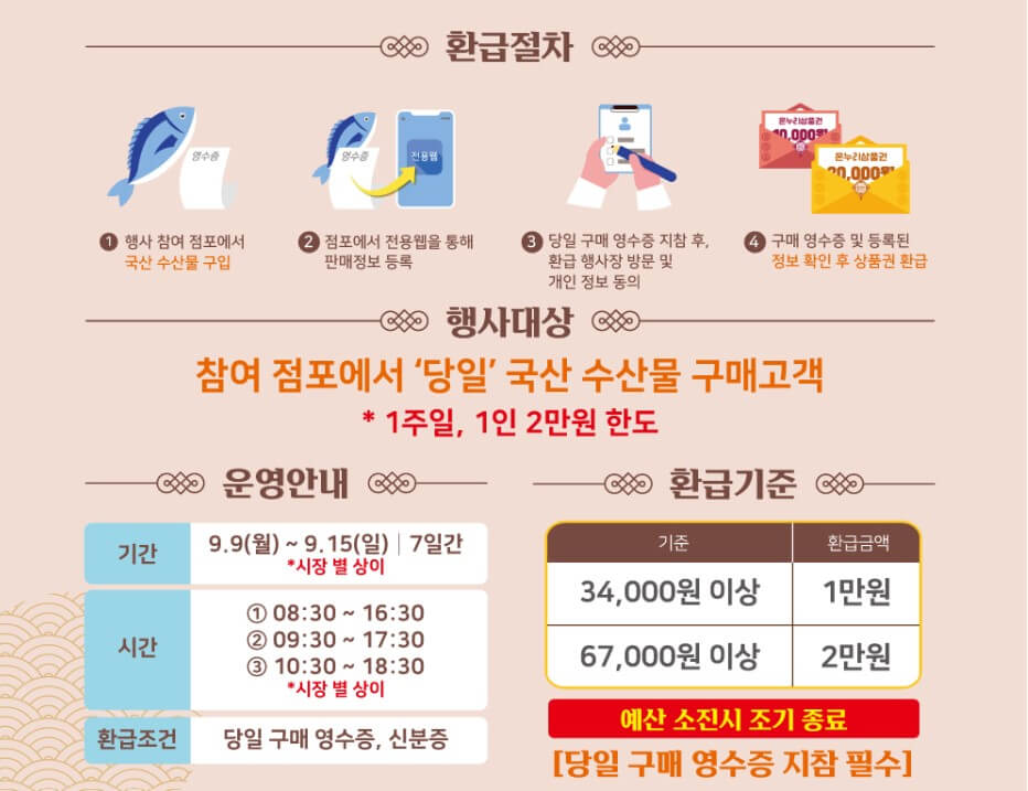 온누리상품권 환급 절차