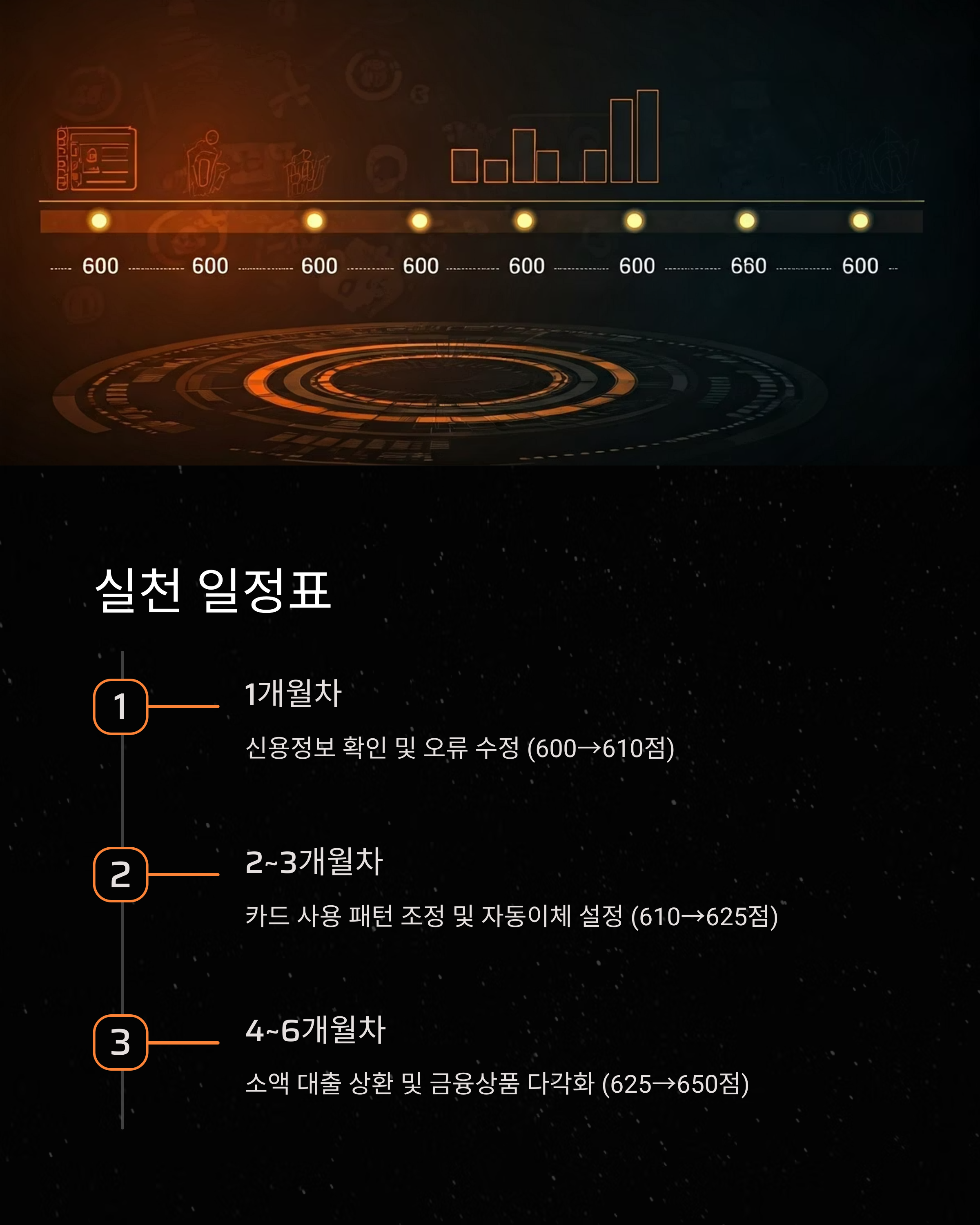 신용점수 50점 올리기 실천 일정표