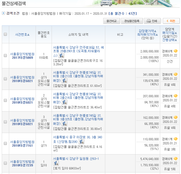 검색 결과로 나타난 서울중앙지방법원의 실제 경매 진행 물건 목록