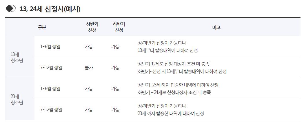 13, 24세 신청시 (예시)