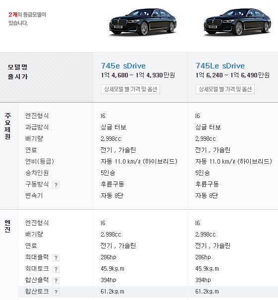 BMW 745Le-기본자료