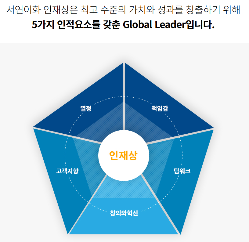 서연이화 인재상