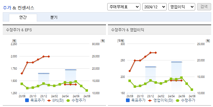 태경케미컬_컨센서스