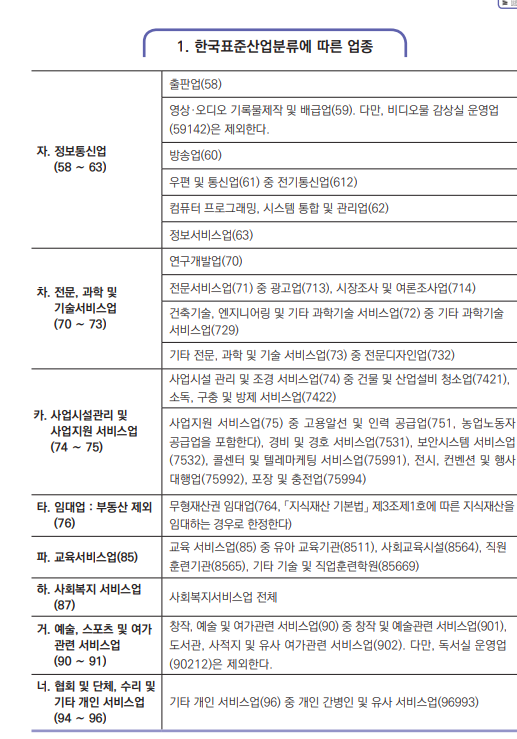 중소기업 가업승계 지원제도