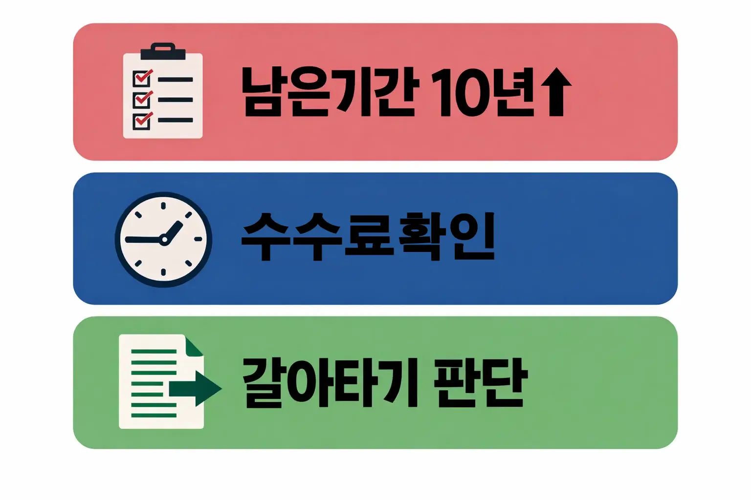 특례 보금자리론 대환대출 전 남은기간 10년 이상 수수료 확인 후 총이자 비교 판단 이미지