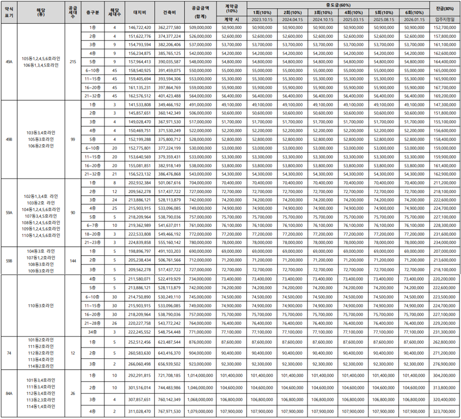 인덕원 퍼스비엘 분양가격