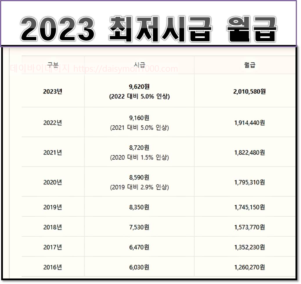 최저시급 최저임금