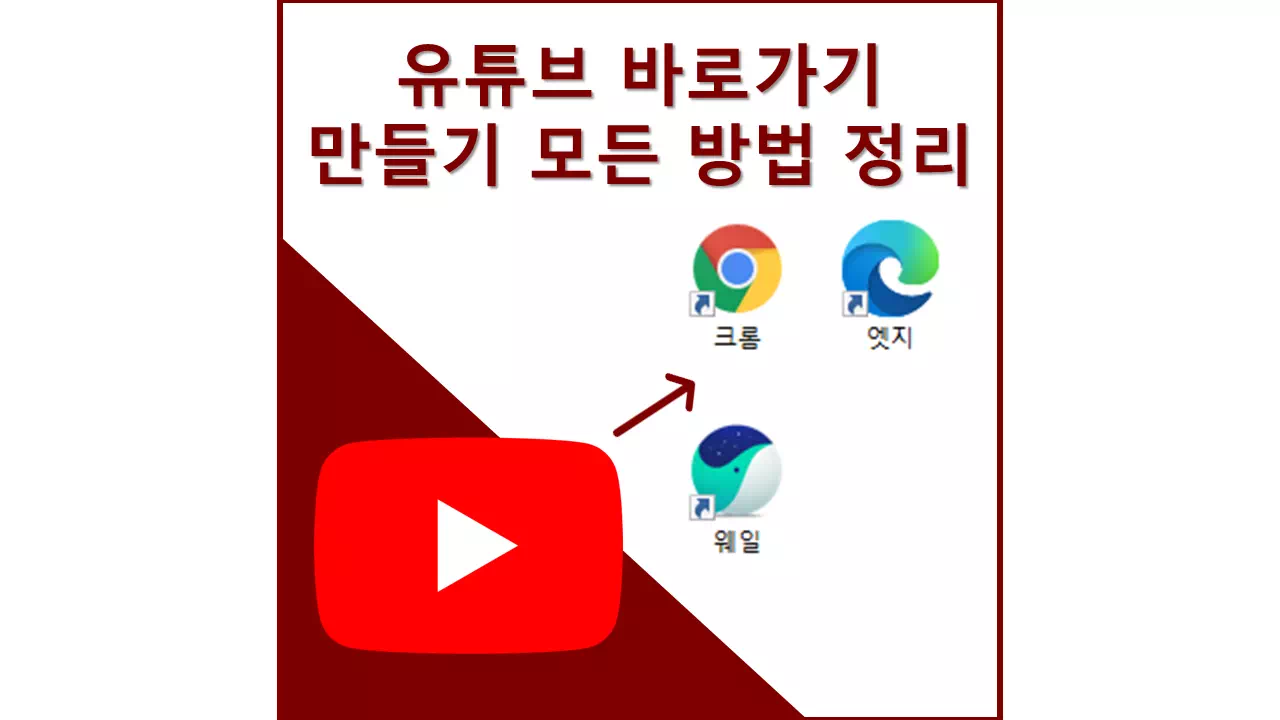 유튜브-바로가기-방법-정리-썸네일