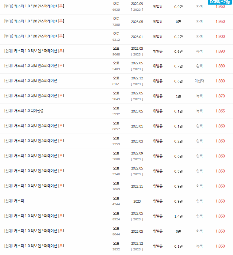 2021~2023년식 캐스퍼 중고차 시세