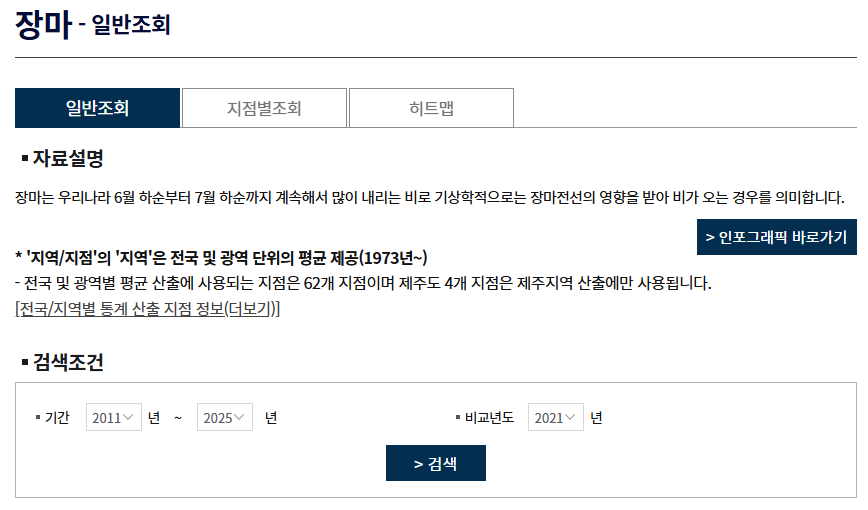 2025 장마기간 시작 예상 체크리스트