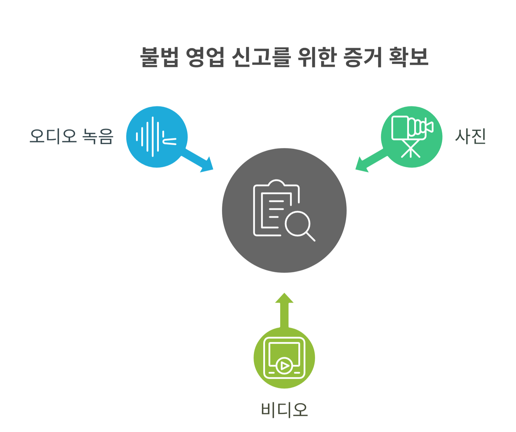 불법 영업 신고할 때 증거 확보는 이렇게