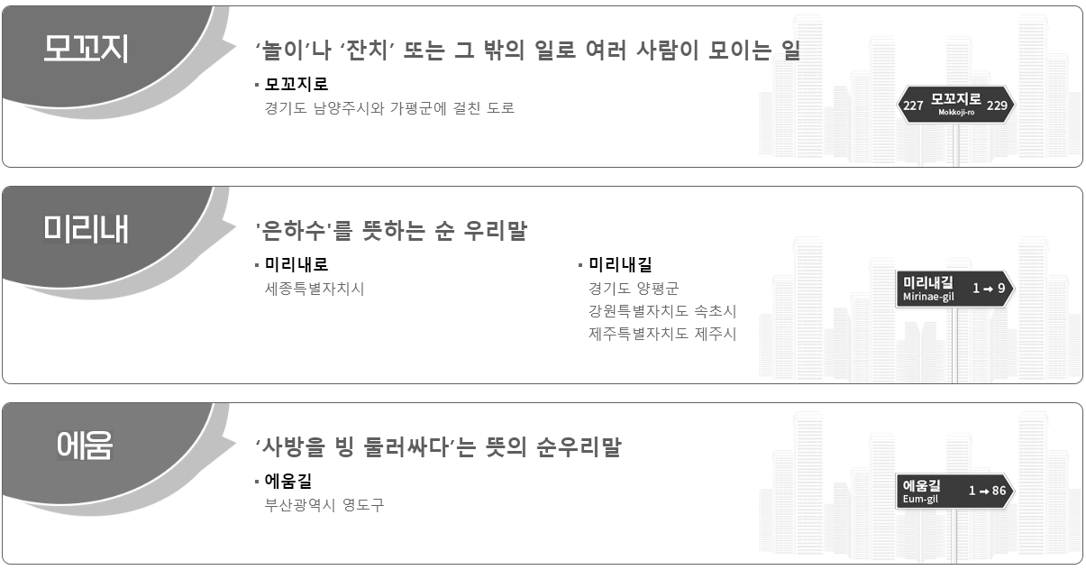 도로명주소와 건물번호, 이렇게 알아두세요!