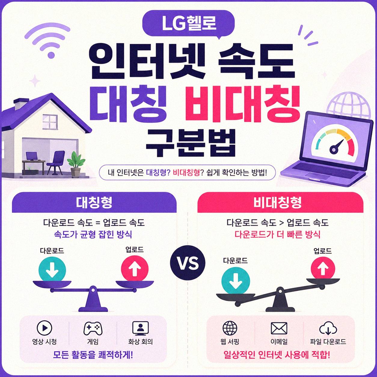 LG헬로 인터넷 속도, 대칭형 비대칭형 차이 제대로 알기
