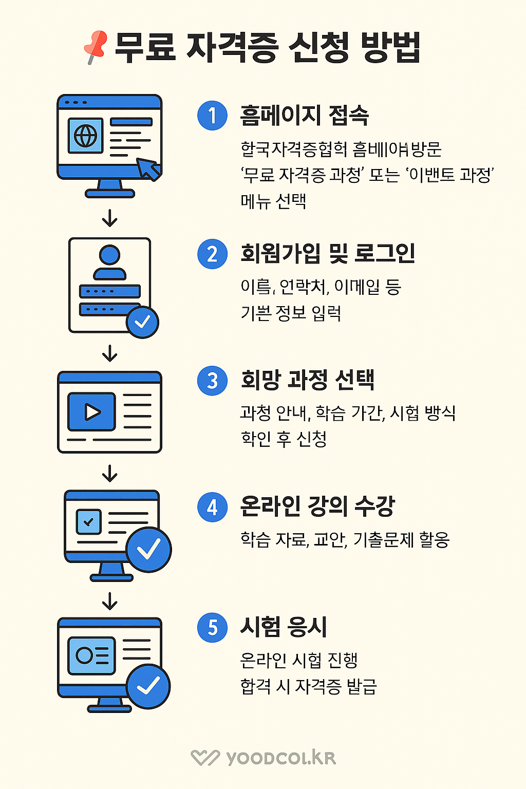 무료자격신청방법