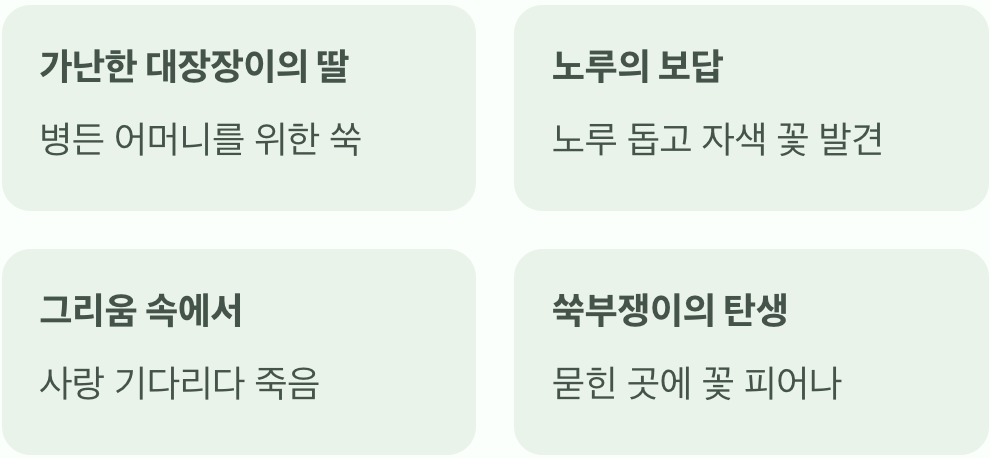 애틋한 전설, 쑥 캐는 불쟁이 딸