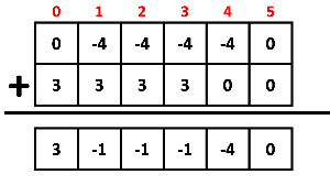 최종적으로 원래의 값에 더할 수들